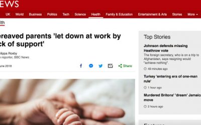 Sands survey: Bereaved parents let down by a lack of support in the workplace